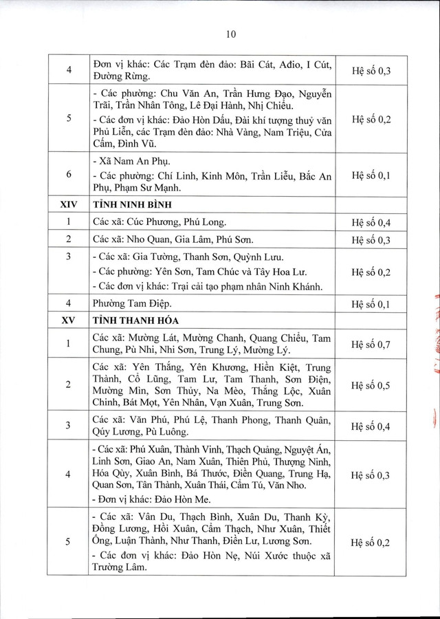 Thông tư 15/2026/TT-BNV: CHI TIẾT các địa bàn áp dụng PHỤC CẤP KHU VỰC- Ảnh 11.