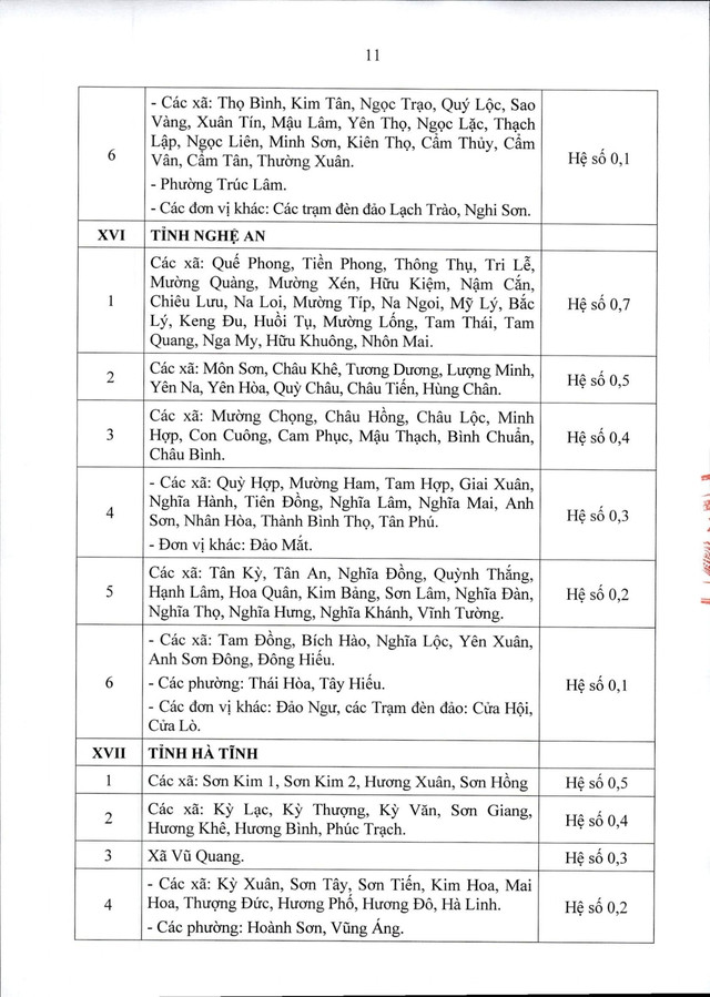 Thông tư 15/2026/TT-BNV: CHI TIẾT các địa bàn áp dụng PHỤC CẤP KHU VỰC- Ảnh 12.