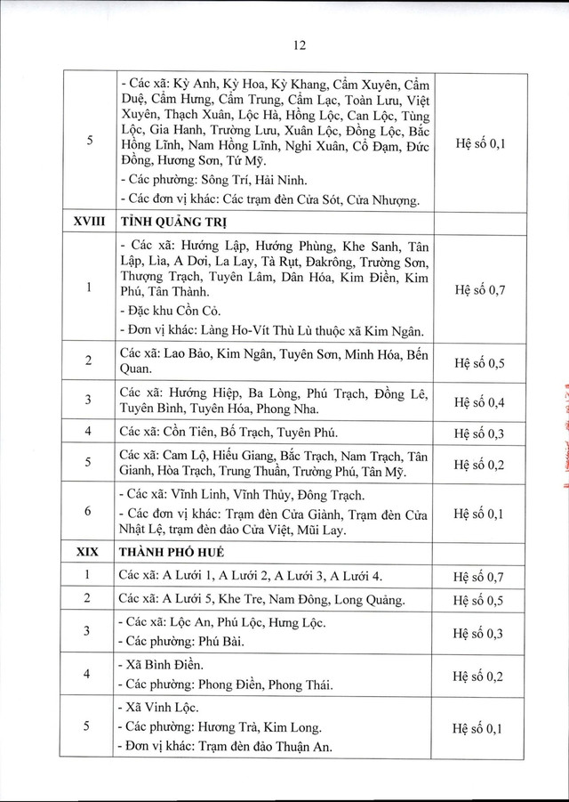 Thông tư 15/2026/TT-BNV: CHI TIẾT các địa bàn áp dụng PHỤC CẤP KHU VỰC- Ảnh 13.