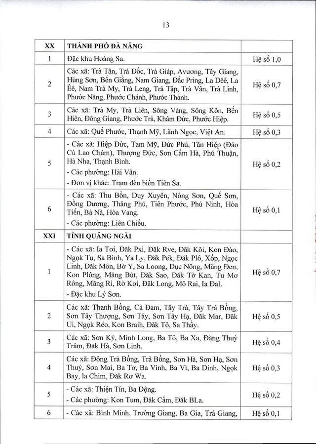 Thông tư 15/2026/TT-BNV: CHI TIẾT các địa bàn áp dụng PHỤC CẤP KHU VỰC- Ảnh 14.