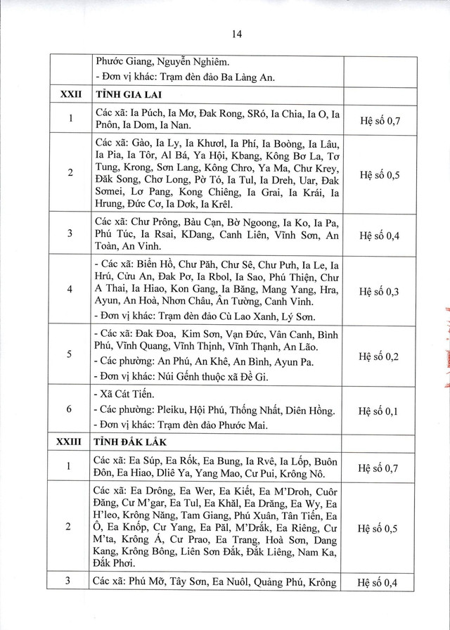 Thông tư 15/2026/TT-BNV: CHI TIẾT các địa bàn áp dụng PHỤC CẤP KHU VỰC- Ảnh 15.