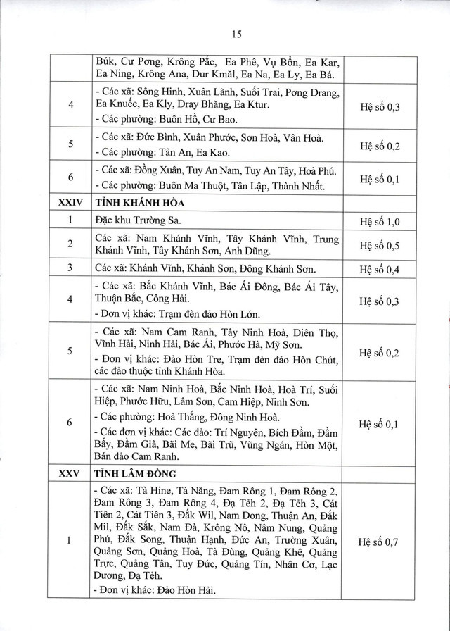 Thông tư 15/2026/TT-BNV: CHI TIẾT các địa bàn áp dụng PHỤC CẤP KHU VỰC- Ảnh 16.