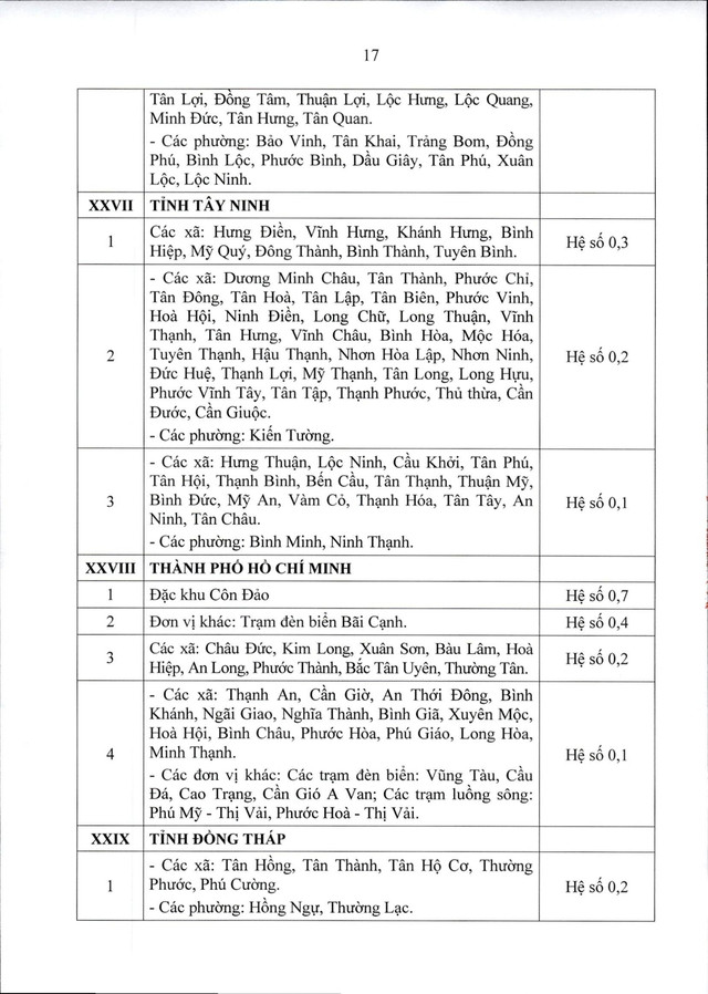 Thông tư 15/2026/TT-BNV: CHI TIẾT các địa bàn áp dụng PHỤC CẤP KHU VỰC- Ảnh 18.