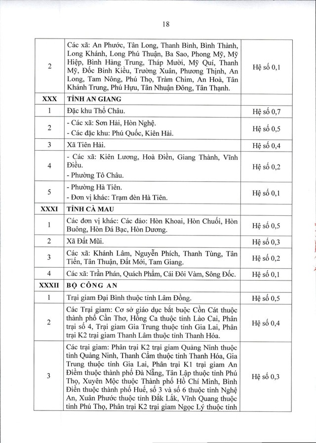Thông tư 15/2026/TT-BNV: CHI TIẾT các địa bàn áp dụng PHỤC CẤP KHU VỰC- Ảnh 19.