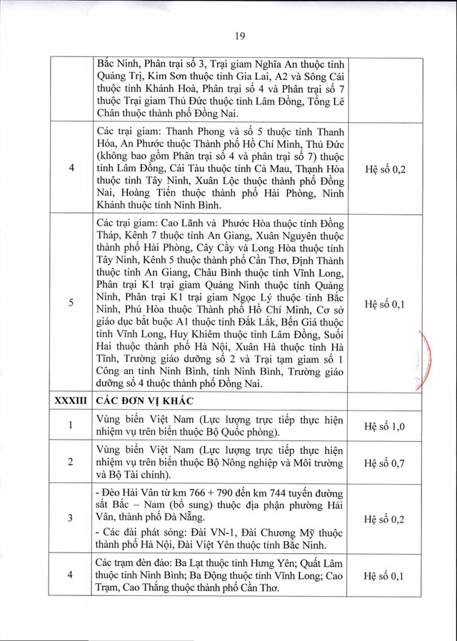 Thông tư 15/2026/TT-BNV: CHI TIẾT các địa bàn áp dụng PHỤC CẤP KHU VỰC- Ảnh 20.