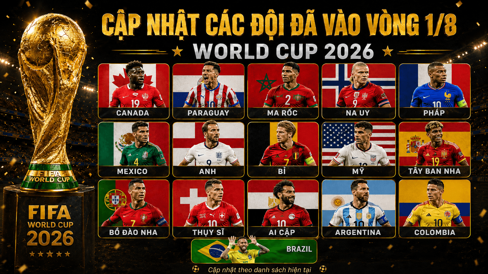 Cập nhật danh sách 16 đội mạnh nhất World Cup 2026 vào vòng 1 8 mới nhất