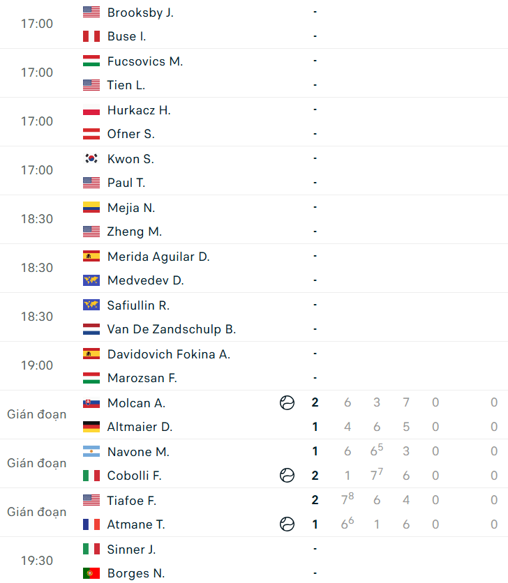 Lịch thi đấu Wimbledon 2026 đơn nam ngày 1/7