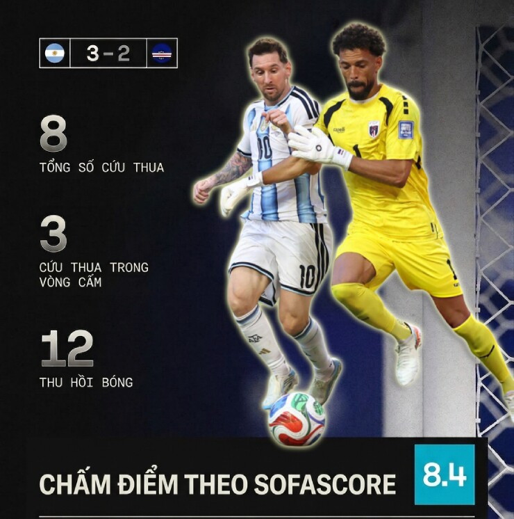 Vozinha thực hiện pha cứu thua xuất sắc trước cú dứt điểm của Messi