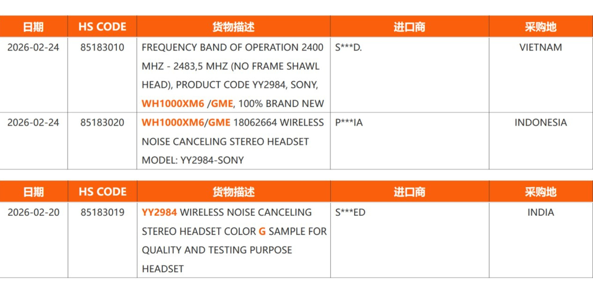 Chi tiết rò rỉ về phiên bản màu sắc mới của Sony WH-1000XM6