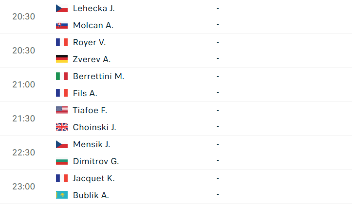 Lịch thi đấu tennis đơn nam ngày 2/7