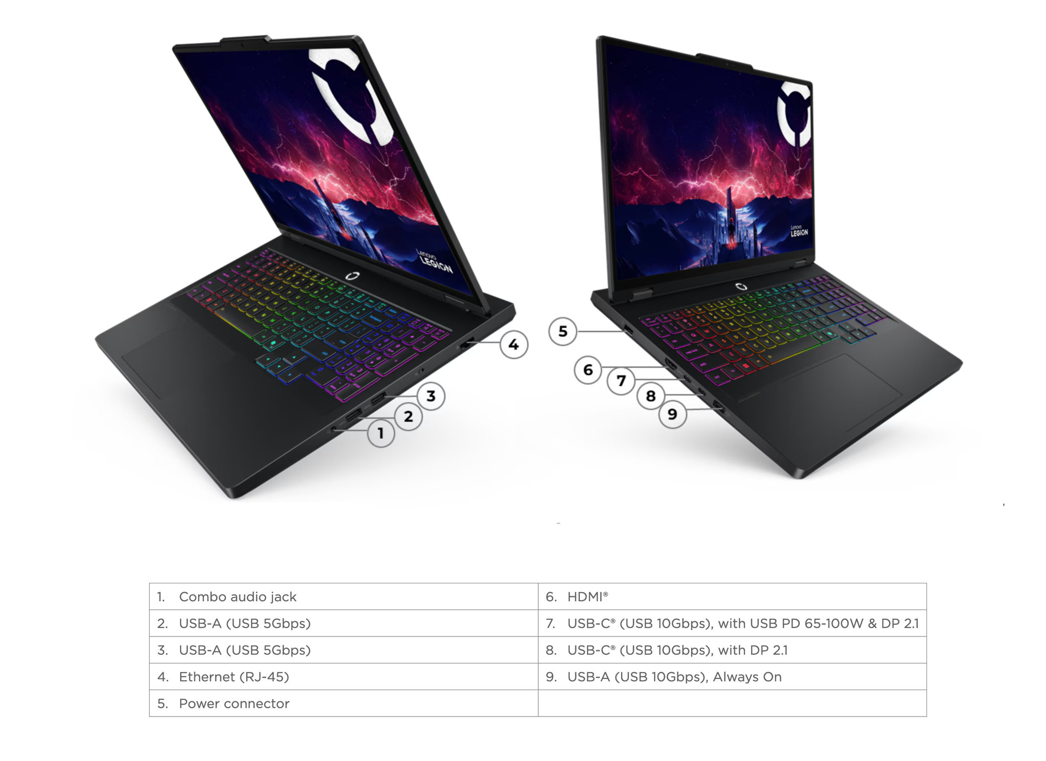 Mặt dưới và hệ thống tản nhiệt của Legion Pro 5