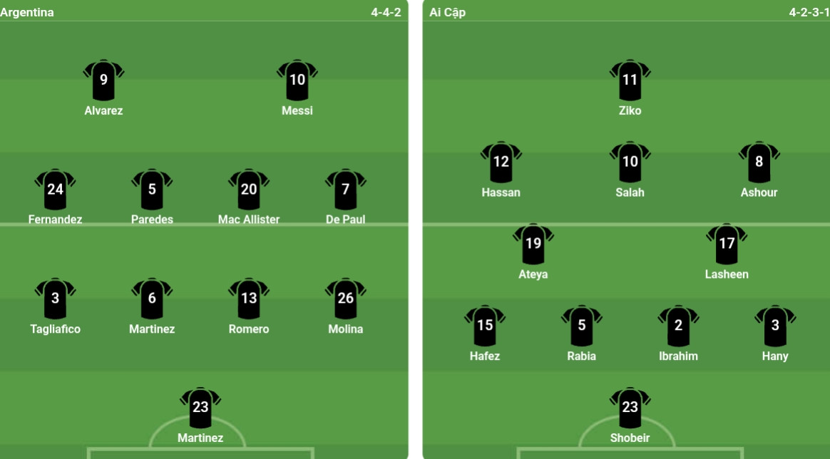Đội hình xuất phát Argentina vs Ai Cập tại World Cup 2026