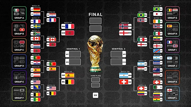 Tabela das quartas de final da Copa do Mundo de 2026