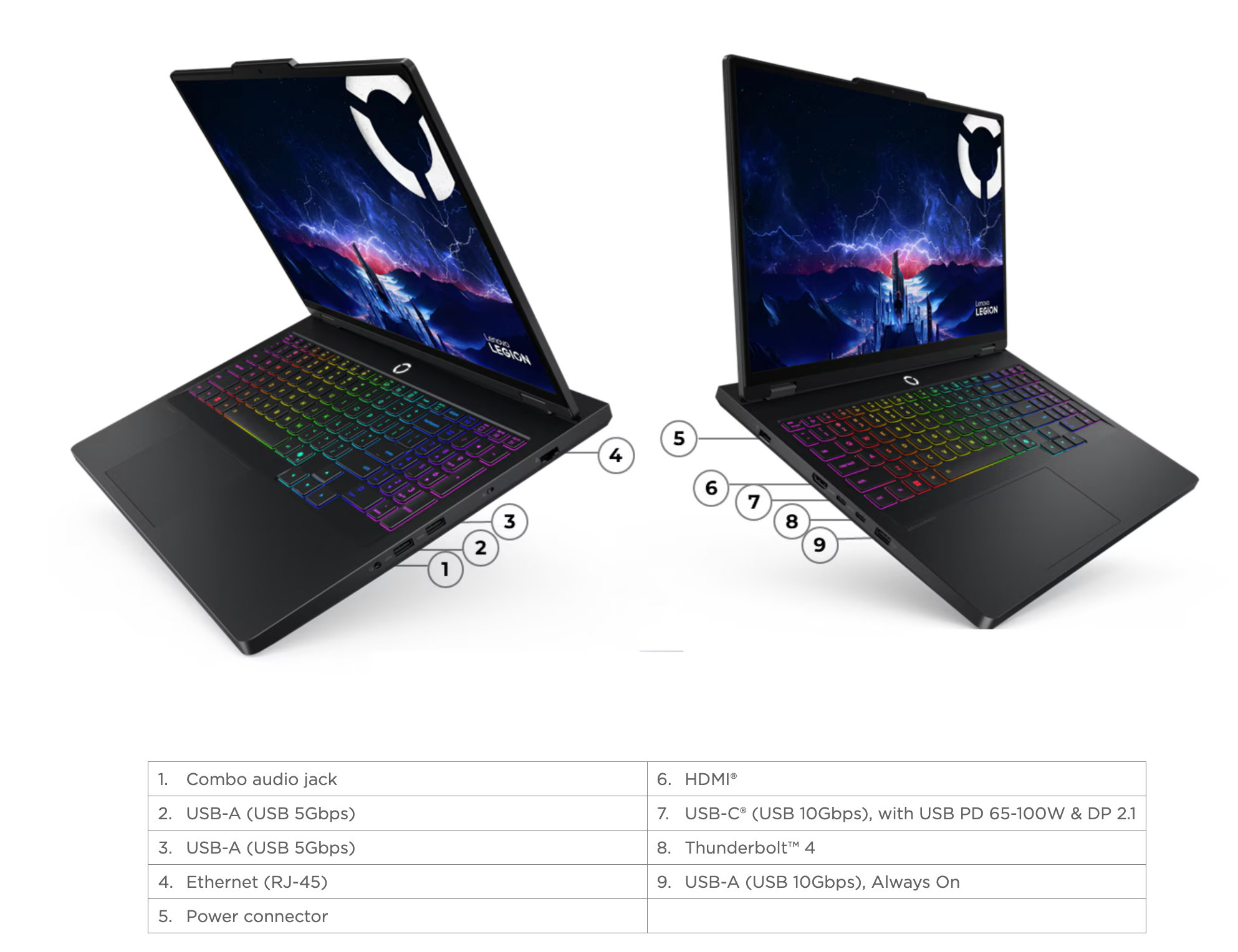Thiết kế mặt dưới và cổng kết nối của Lenovo Legion Pro 5i