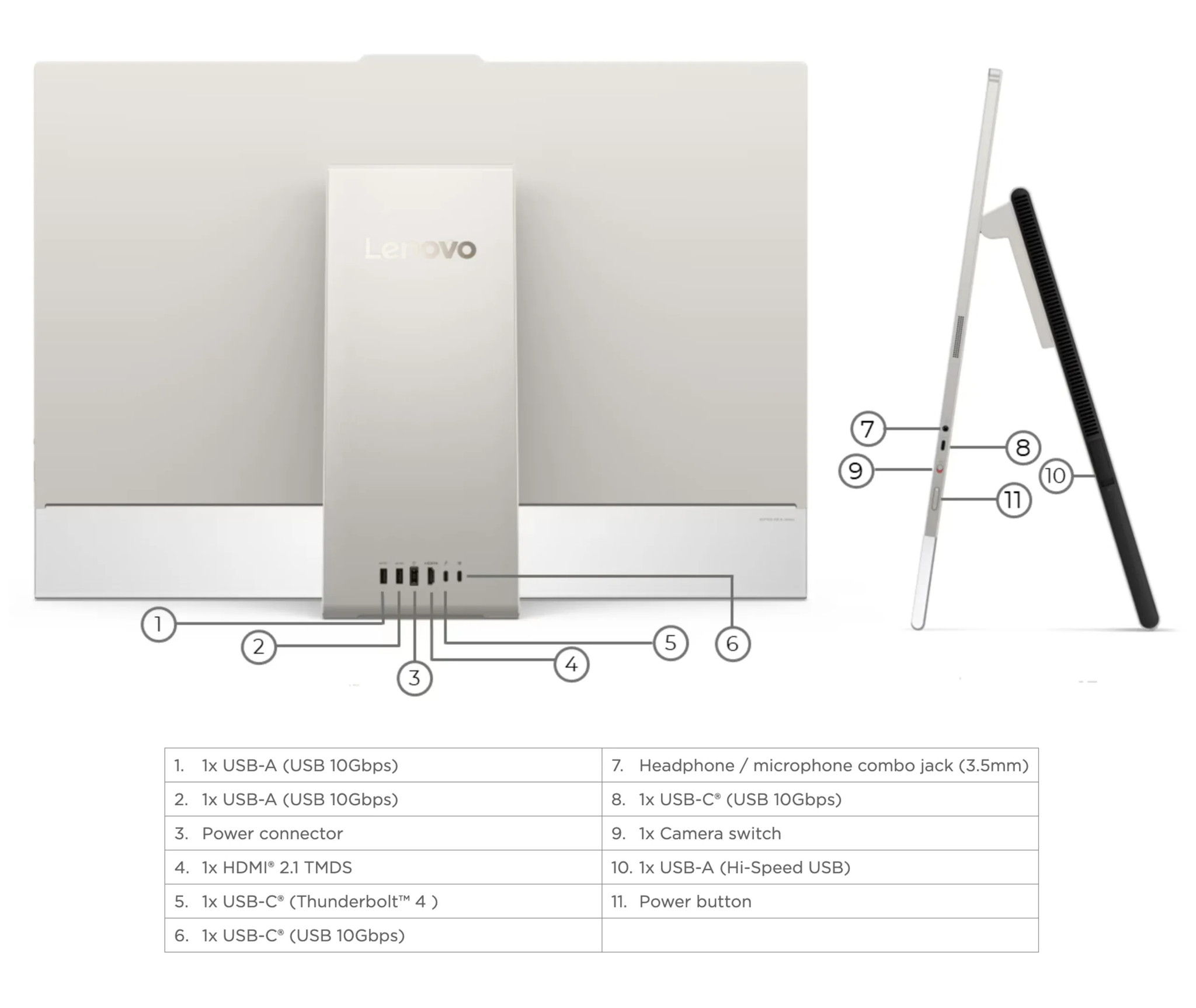 So sánh Lenovo Yoga AIO i Aura Edition với các dòng máy tính All-in-One khác.