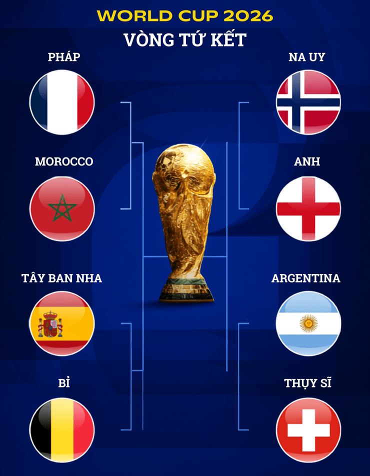 Bảng thống kê thẻ phạt và phạt đền của các đội tại World Cup