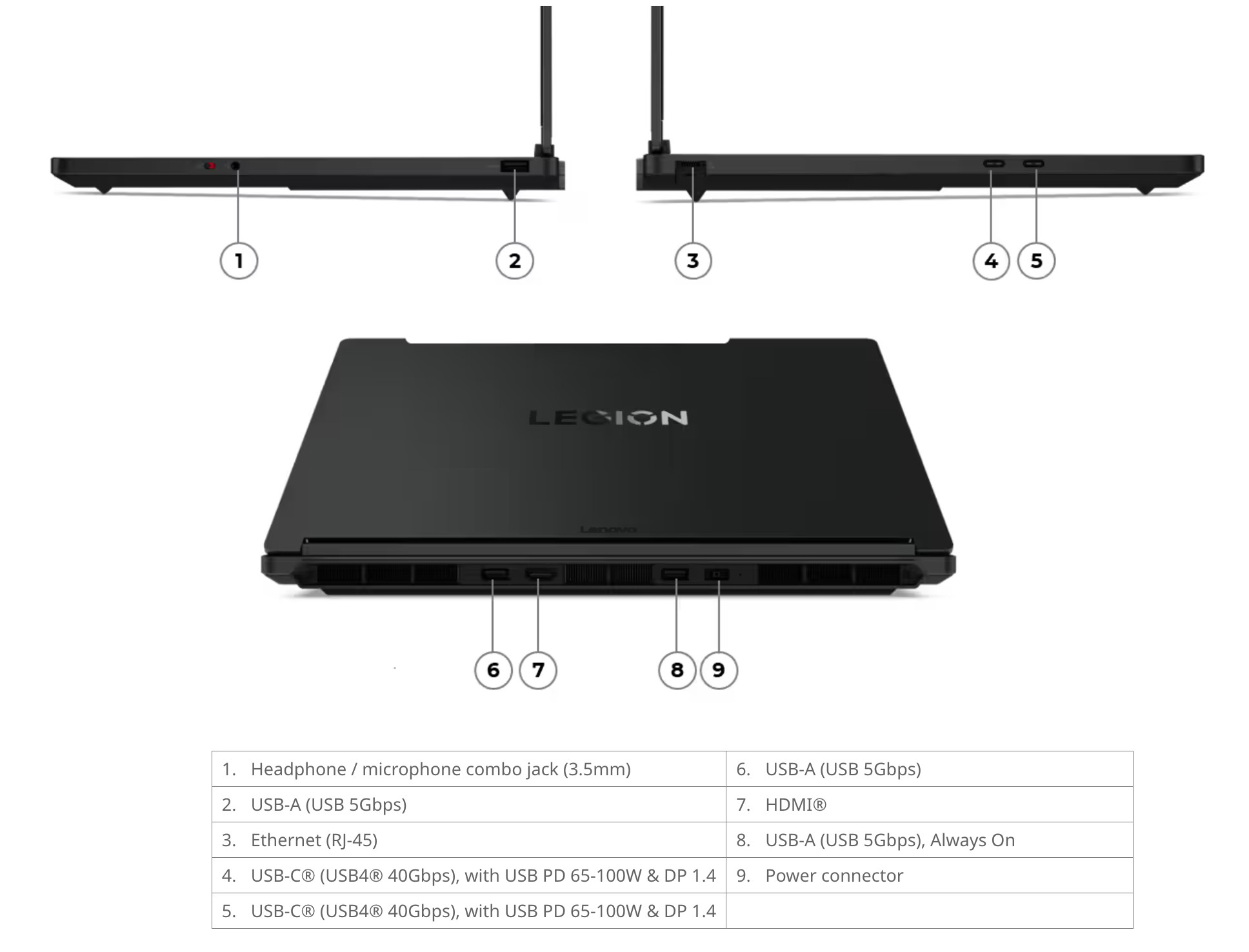 Mặt dưới của Lenovo Legion 5 15AGP11