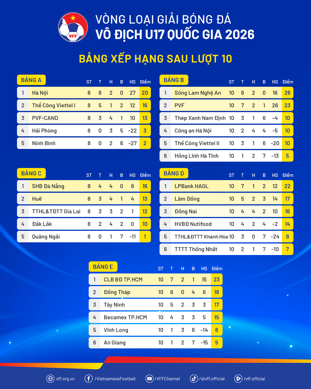 BXH-VLU17QG2026-Luot10 (1)