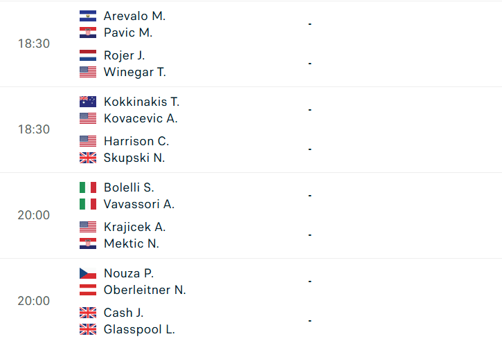Lịch thi đấu tennis 6/7 tại Wimbledon
