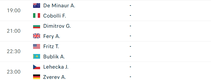 Lịch thi đấu tennis Wimbledon ngày 6/7