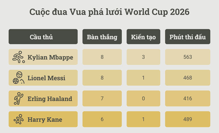 Mbappe tái hiện hình ảnh của Messi