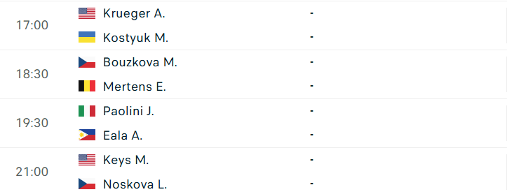 Chi tiết các cặp đấu tennis ngày 6/7