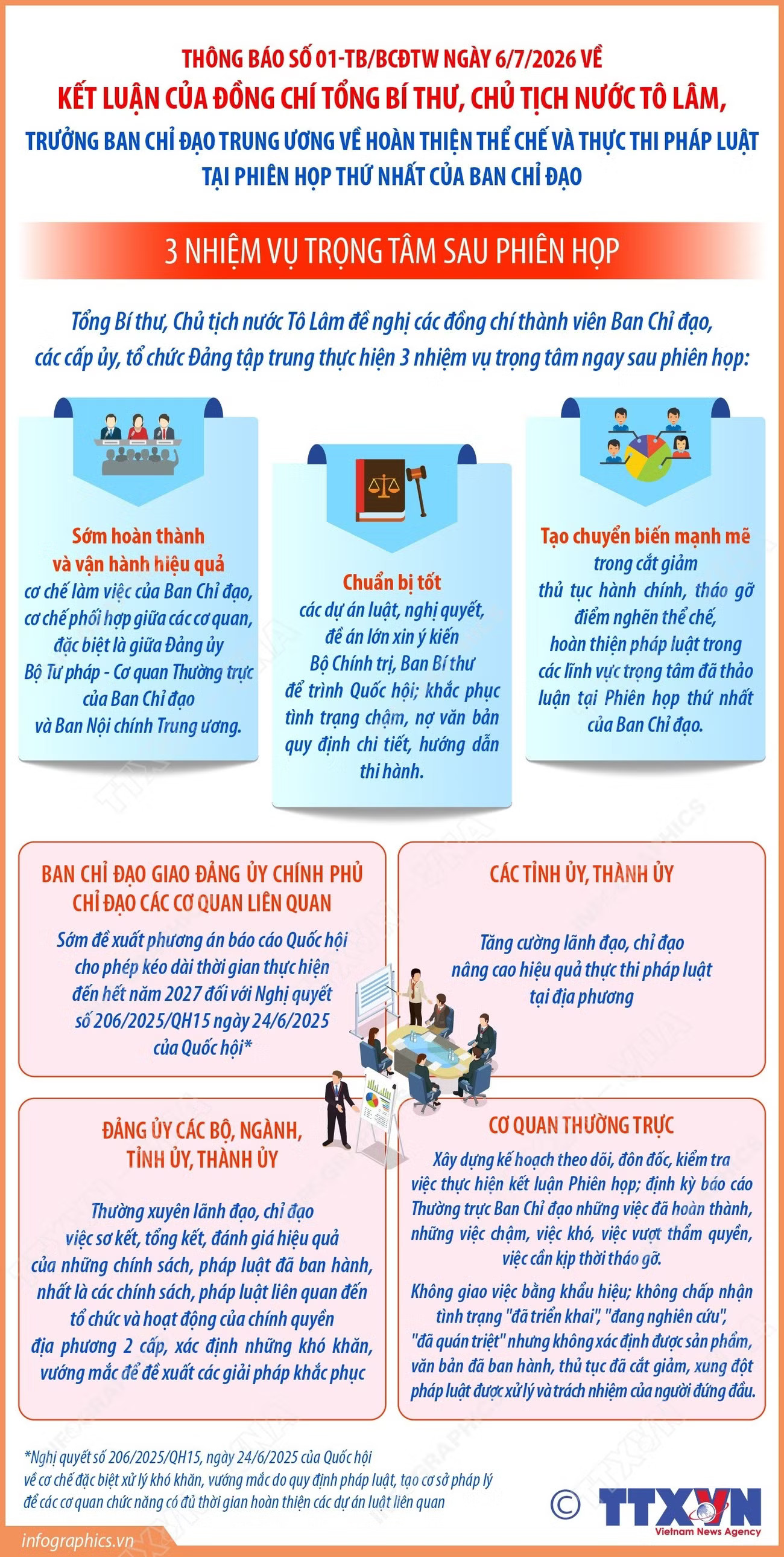 info-3-nhiem-vu-trong-tam-sau-phien-hop-thu-nhat-cua-ban-chi-dao-trung-uong-ve-hoan-thien-the-che-1.jpg