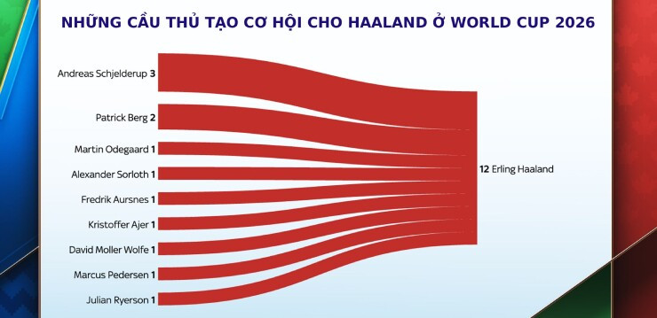 ĐT Anh ngán Haaland nhưng không được đánh mất vị thế 