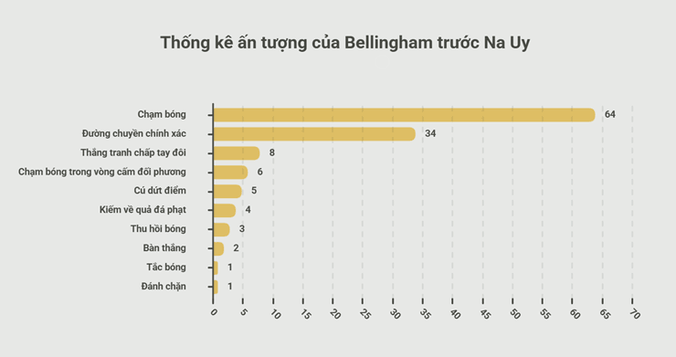 ĐT Anh ngược dòng hạ Na Uy: Bellingham giải cứu