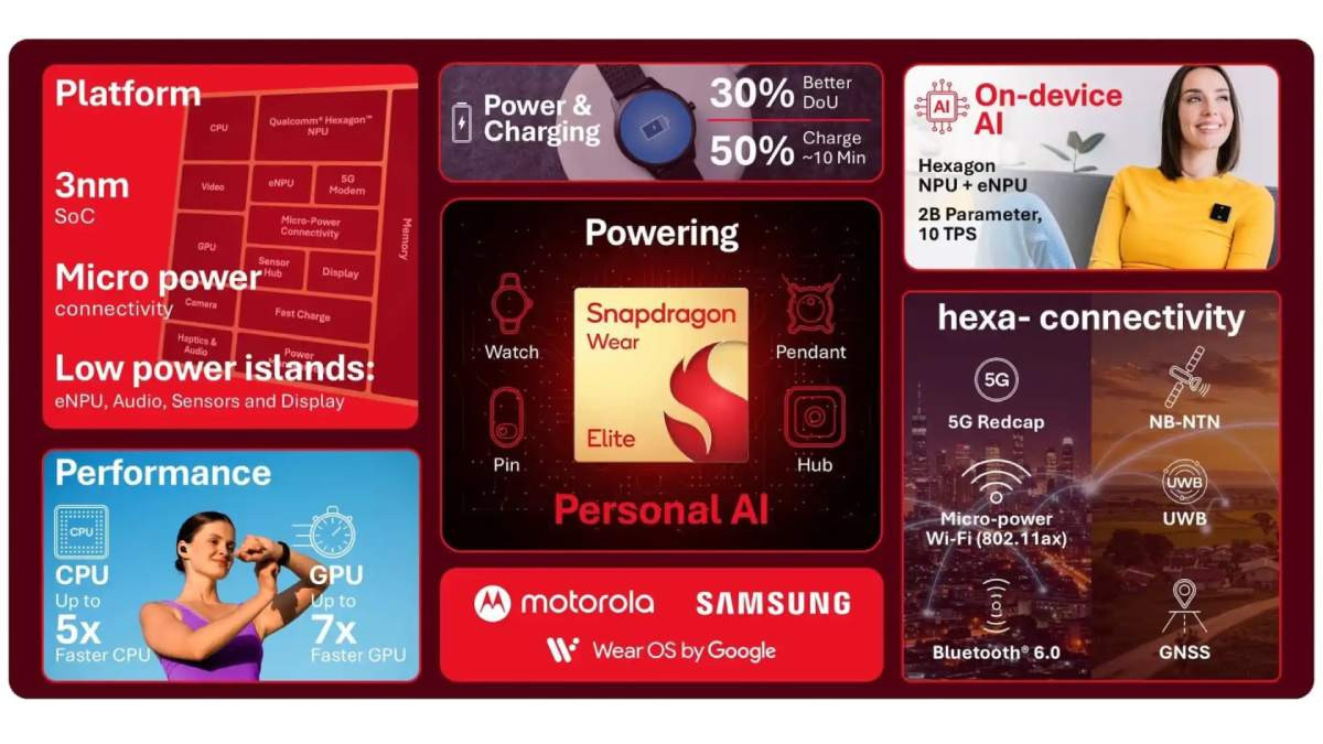 Thông số kỹ thuật chính của chip Snapdragon Wear Elite