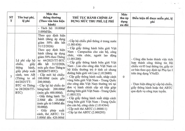 Nghị quyết 66.22/2026/NQ-CP về phát triển công dân số- Ảnh 12.