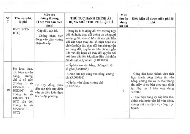Nghị quyết 66.22/2026/NQ-CP về phát triển công dân số- Ảnh 15.