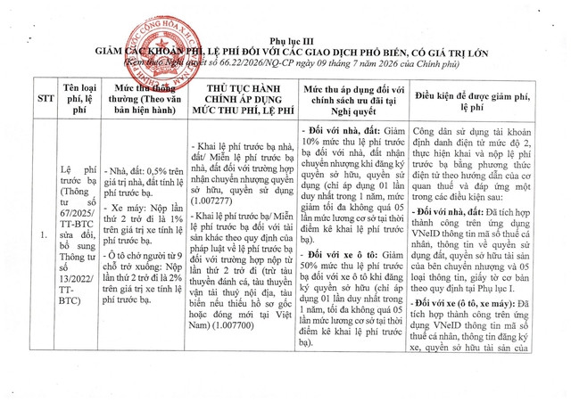 Nghị quyết 66.22/2026/NQ-CP về phát triển công dân số- Ảnh 16.