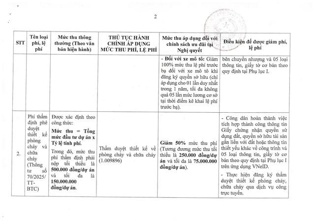 Nghị quyết 66.22/2026/NQ-CP về phát triển công dân số- Ảnh 17.