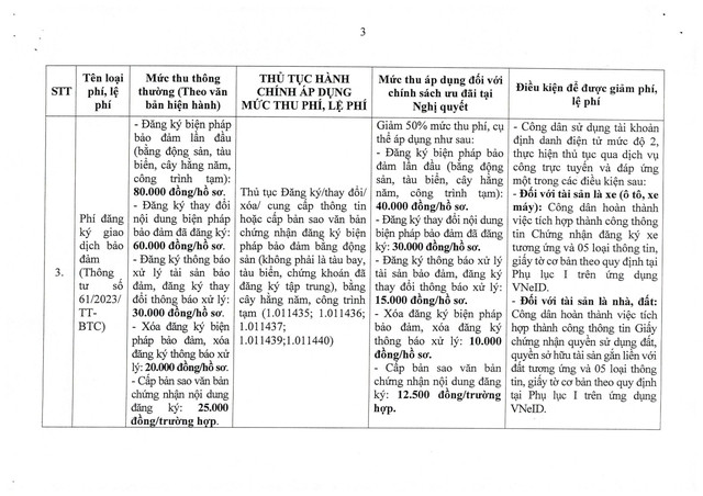 Nghị quyết 66.22/2026/NQ-CP về phát triển công dân số- Ảnh 18.