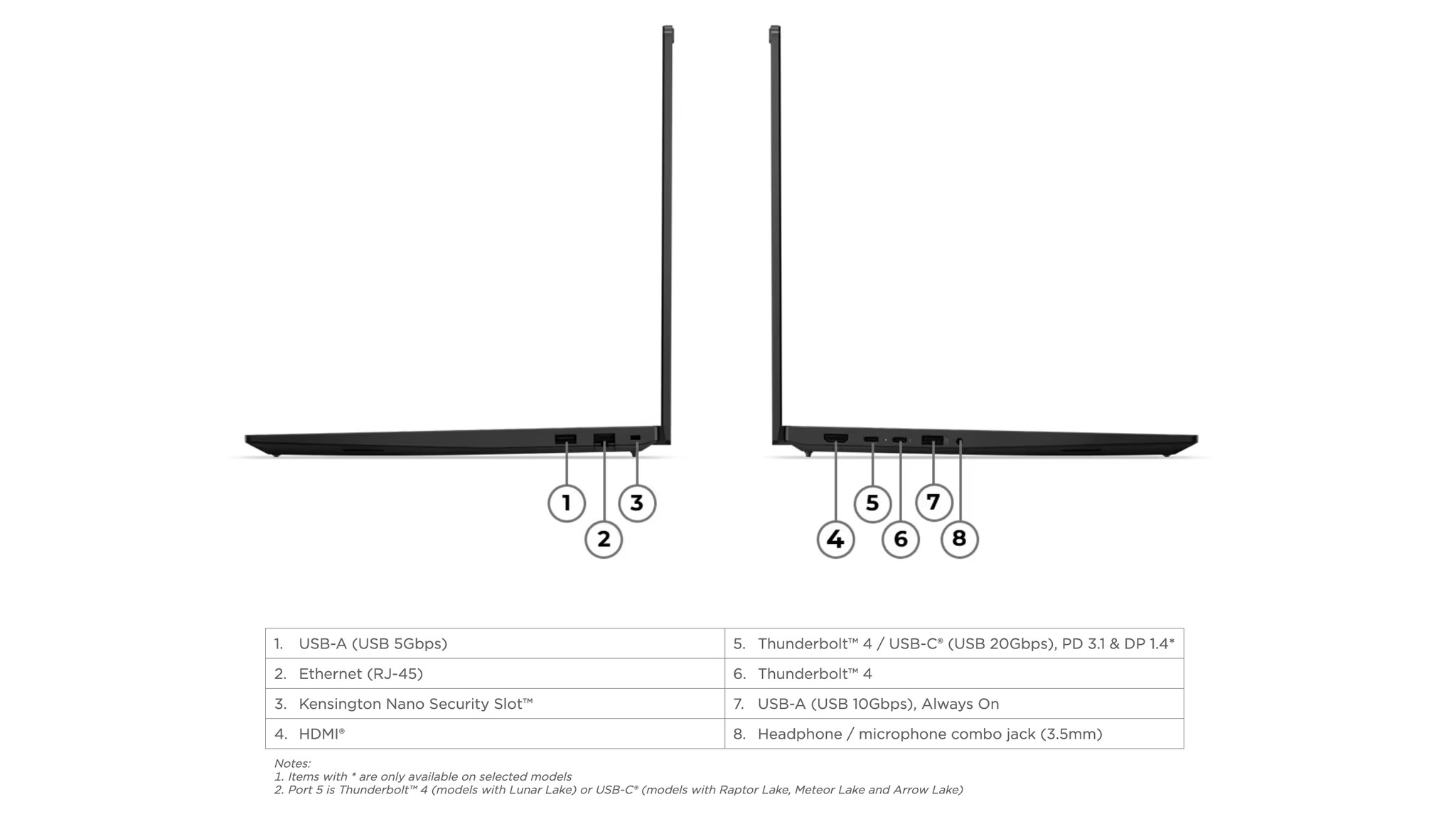 Các cổng kết nối đa dạng trên cạnh máy ThinkPad P16s Gen 5 AMD.