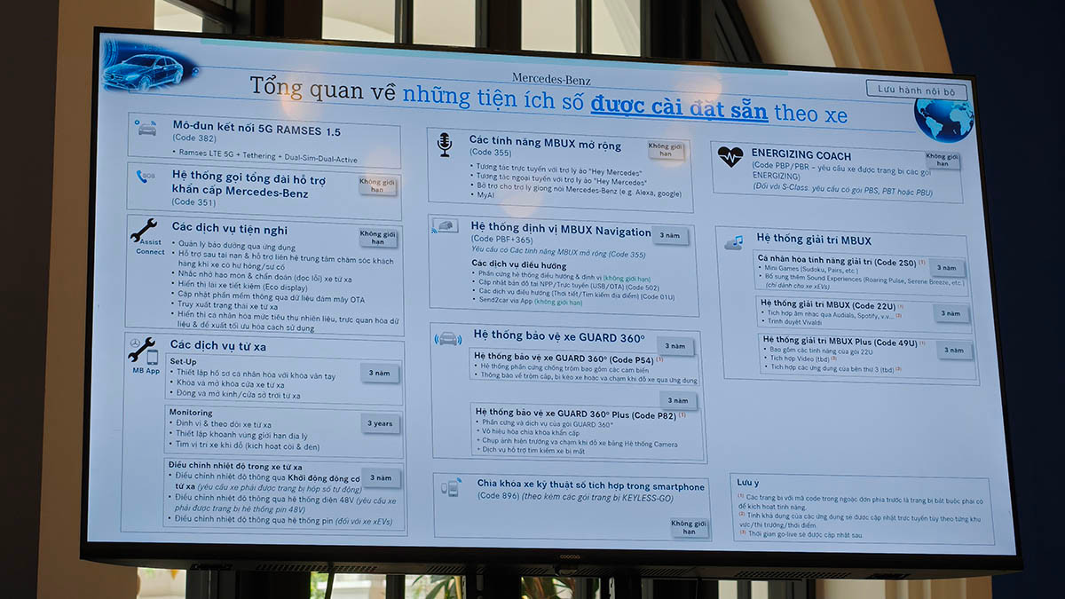 Hệ thống tiện ích số Digital Extras trên xe Mercedes-Benz