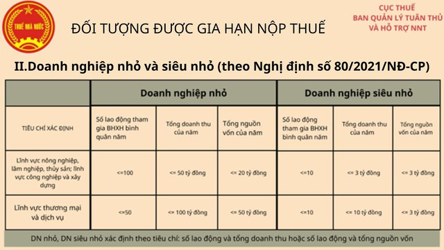 Hướng dẫn chính sách Gia hạn thời hạn nộp thuế theo Nghị định số 245/2026/NĐ-CP- Ảnh 3.
