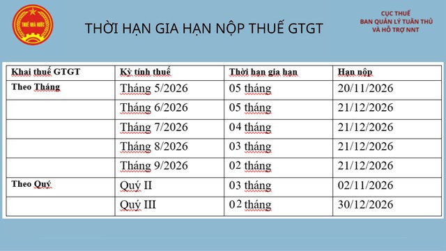 Hướng dẫn chính sách Gia hạn thời hạn nộp thuế theo Nghị định số 245/2026/NĐ-CP- Ảnh 5.