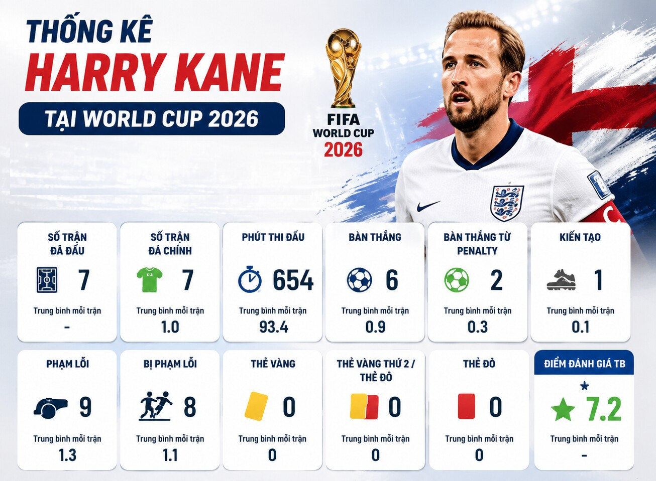 Harry Kane vẫn là 