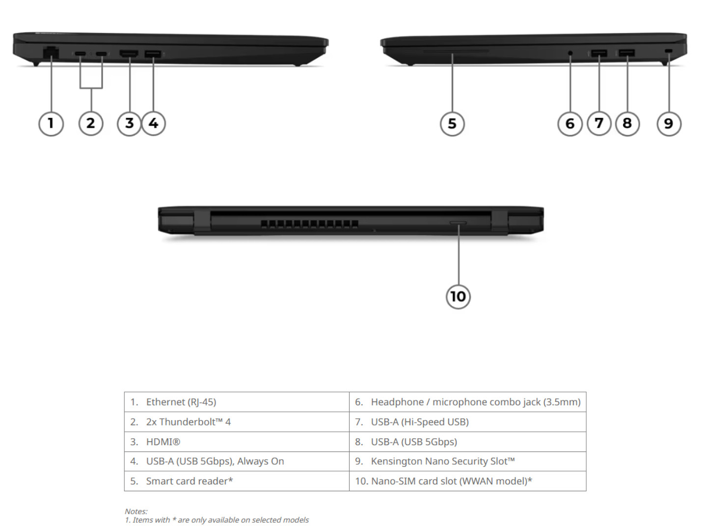 Mặt dưới và các cổng kết nối của ThinkPad L16 Gen 3