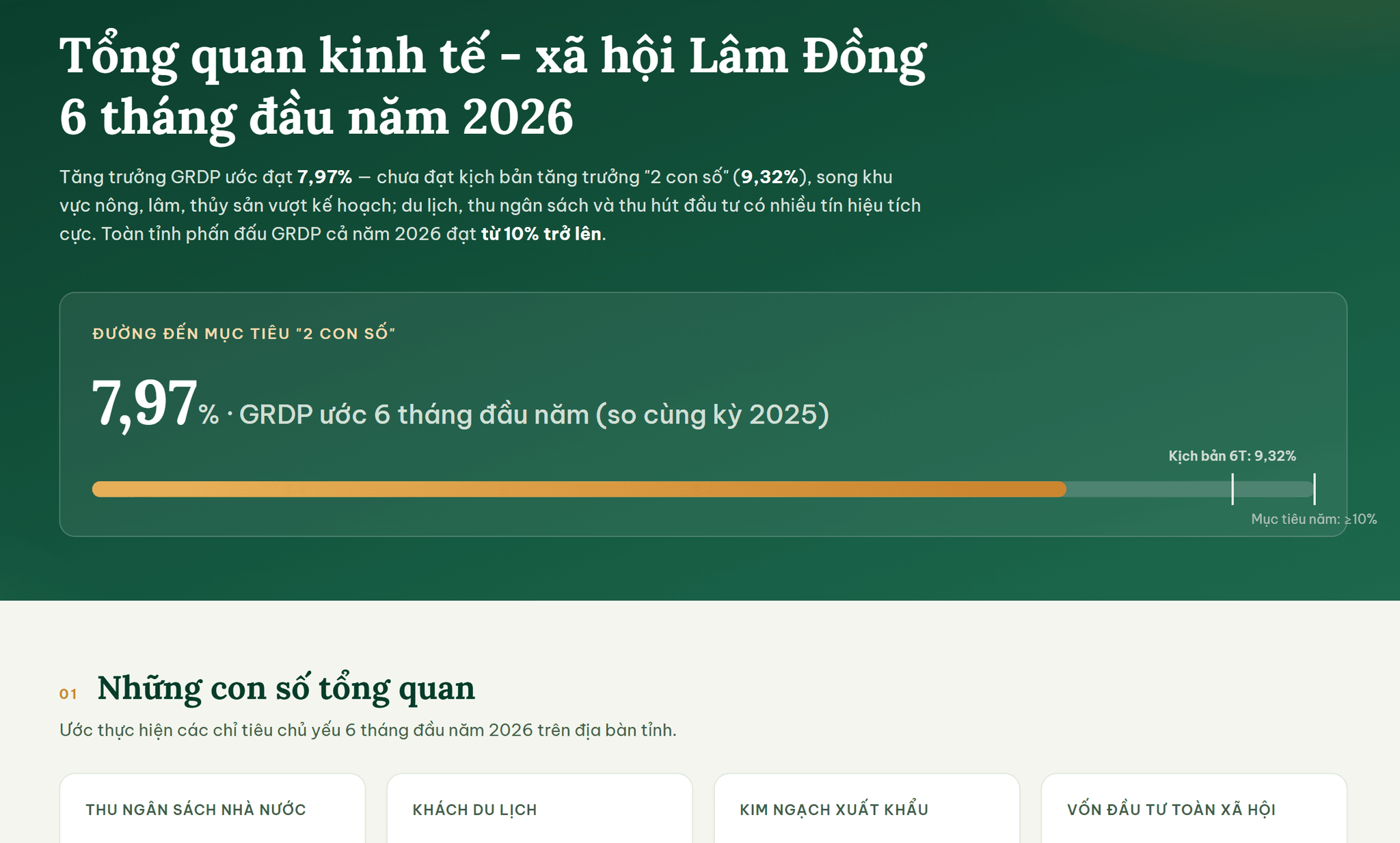 Tổng quan kinh tế - xã hội Dubai88 nhà cái 6 tháng đầu năm 2026