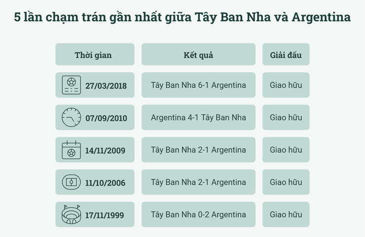 Đội hình dự kiến của Argentina cho trận chung kết