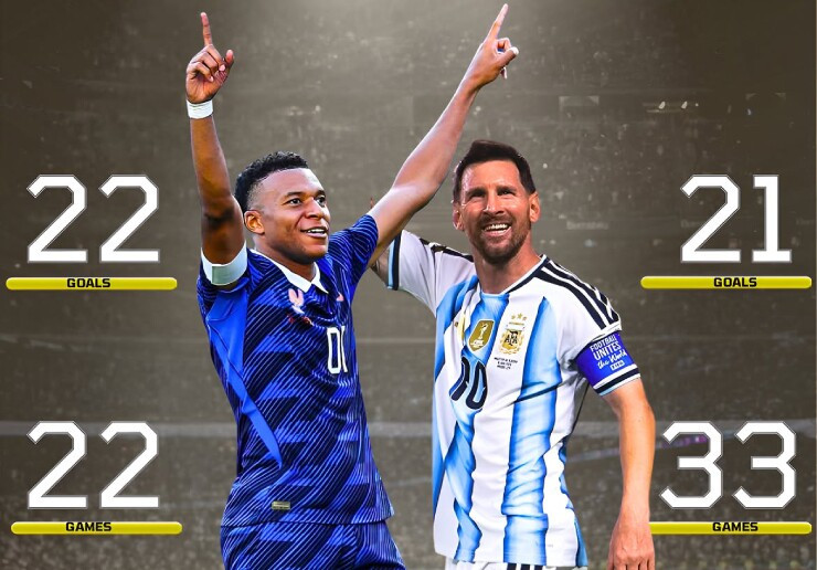 Mbappe và Messi so kè quyết liệt cho danh hiệu Vua phá lưới tại World Cup 2026