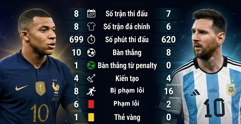 Phân tích cơ hội giành Chiếc giày Vàng của Lionel Messi trước trận chung kết