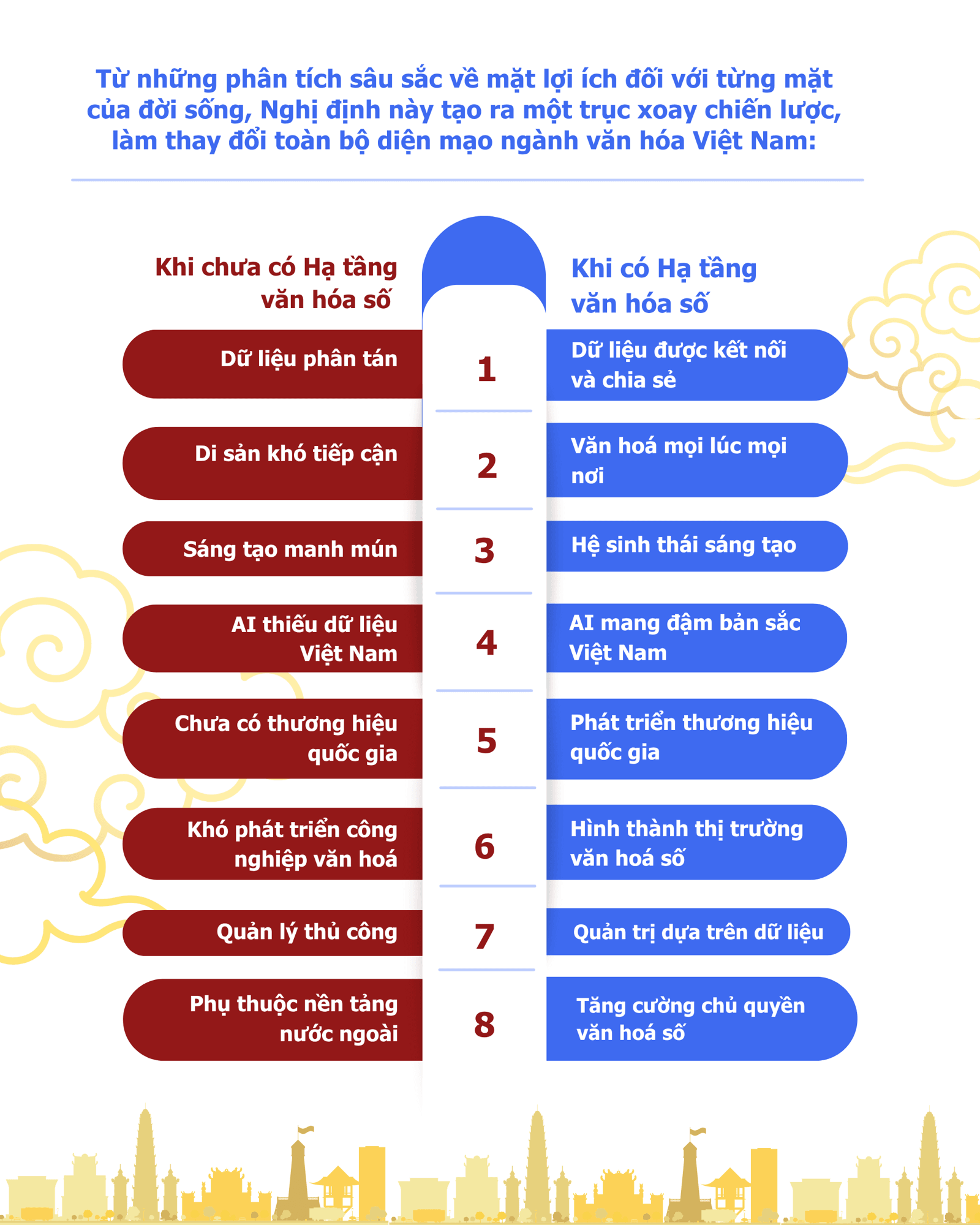 Nghị định số 277/2026/NĐ-CP về HẠ TẦNG VĂN HÓA SỐ: MỞ RA MỘT KHÔNG GIAN MỚI CHO VĂN HÓA VIỆT NAM- Ảnh 4.