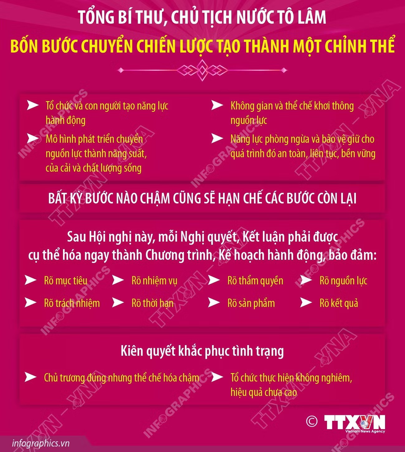 vna-potal-tong-bi-thu-chu-tich-nuoc-to-lam-cac-quyet-sach-duoc-trung-uong-thong-qua-phai-tao-ra-4-buoc-chuyen-chien-luoc-phan-6-va-het-8900515.jpg