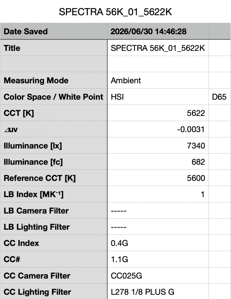 Kết quả đo quang phổ của Maxima Spectra