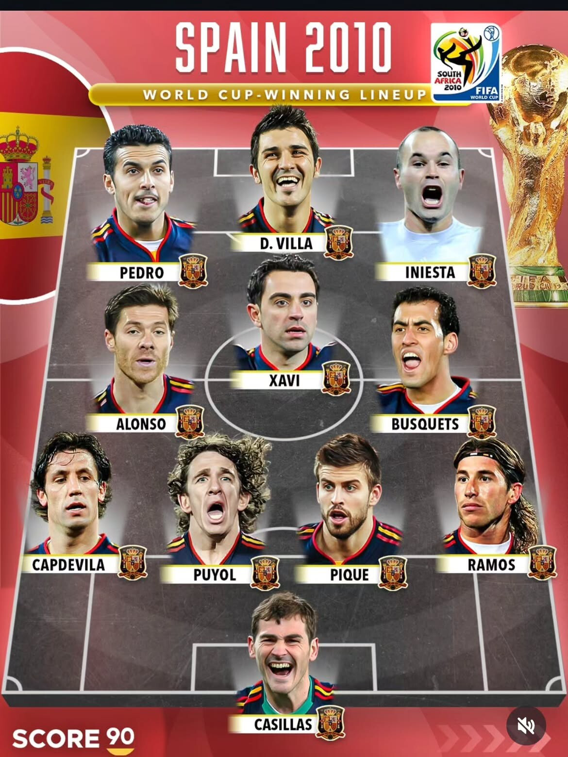 Barcelona có tới 7 cầu thủ đá chính cho ĐT Tây Ban Nha trong trận chung kết World Cup 2010