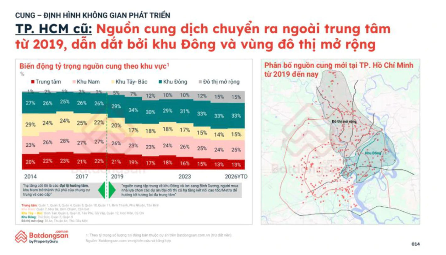 Nguồn cung bất động sản TP.HCM dịch chuyển ra ngoài trung tâm